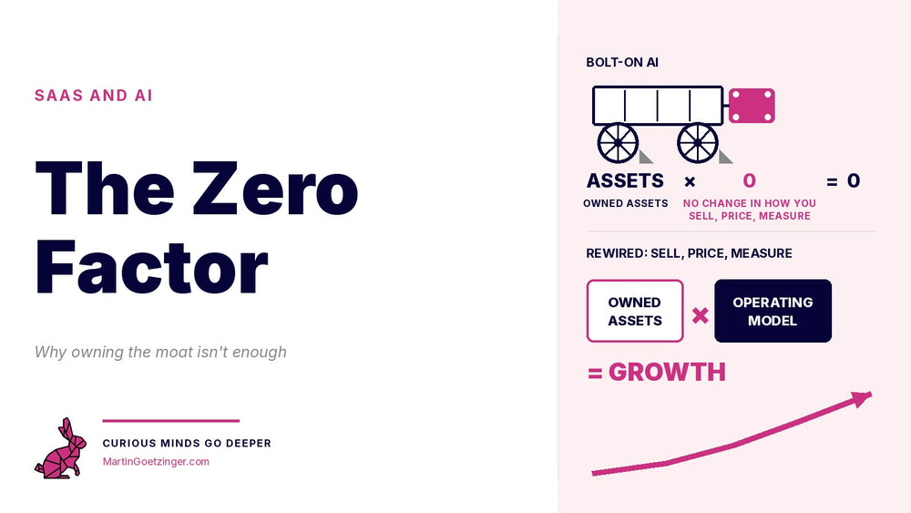 Cover: The Zero Factor, why owning the moat isn't enough for AI-era SaaS