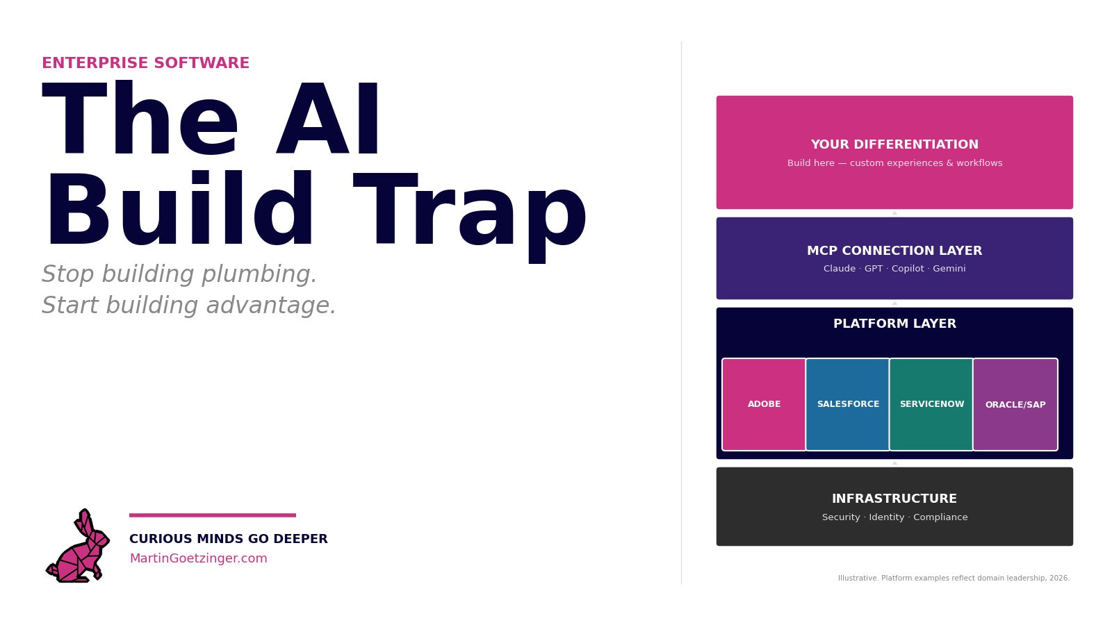 AI Build Trap: Why Bespoke Software Is the Wrong Bet Right Now Character count
