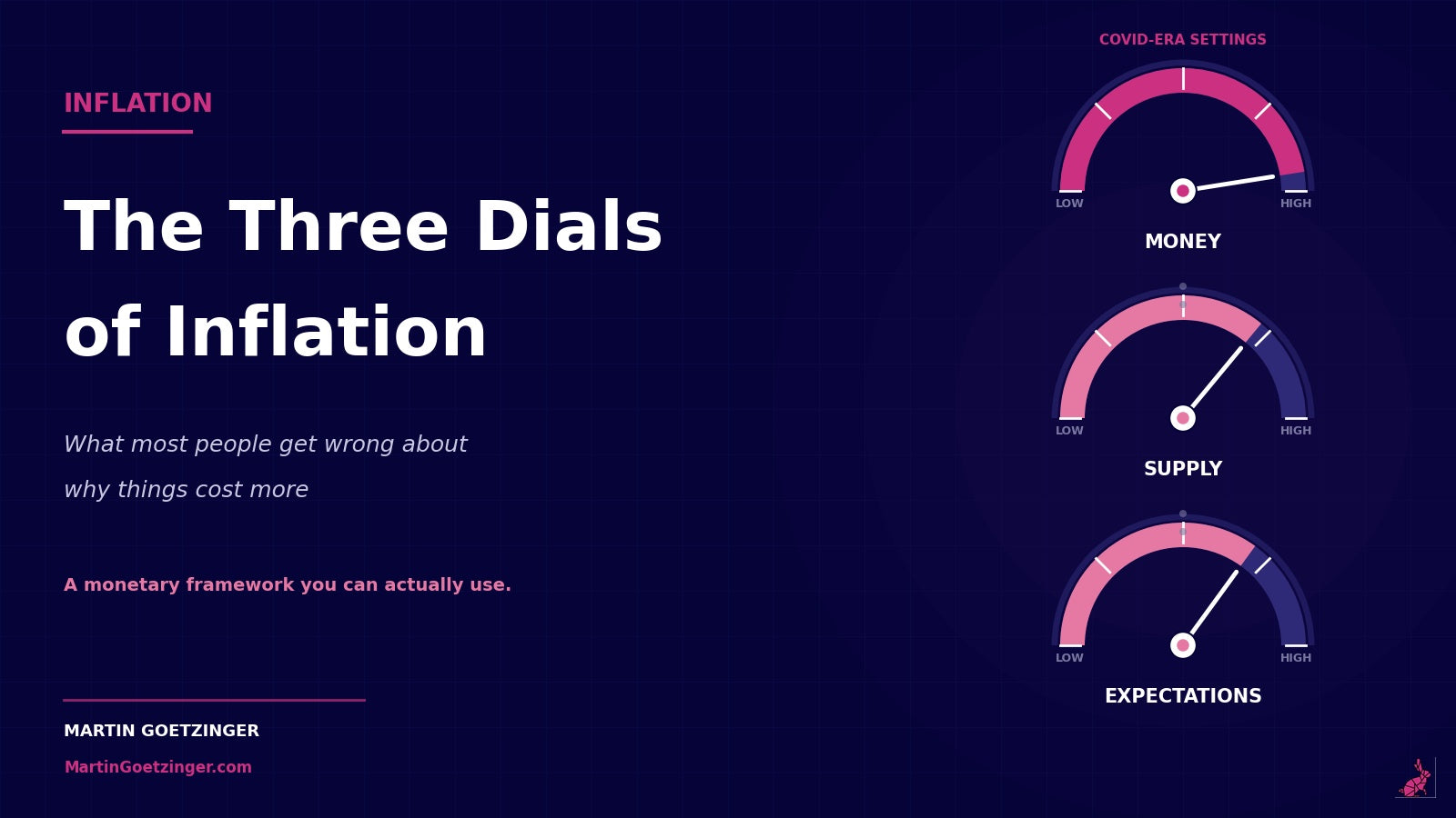 The Three Dials of Inflation (advanced)