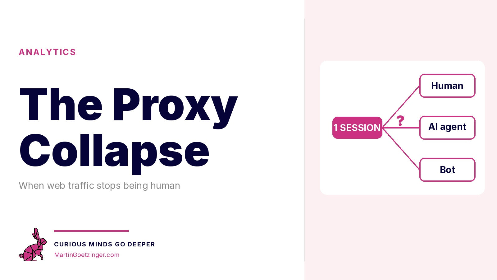 The Proxy Collapse: When Web Traffic Stops Being Human