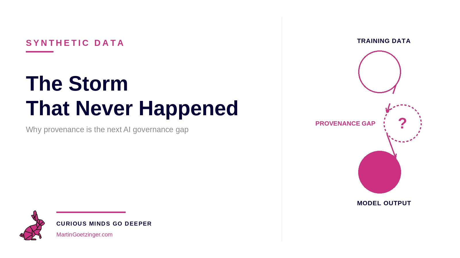 When the Model Learns from a Storm That Never Happened