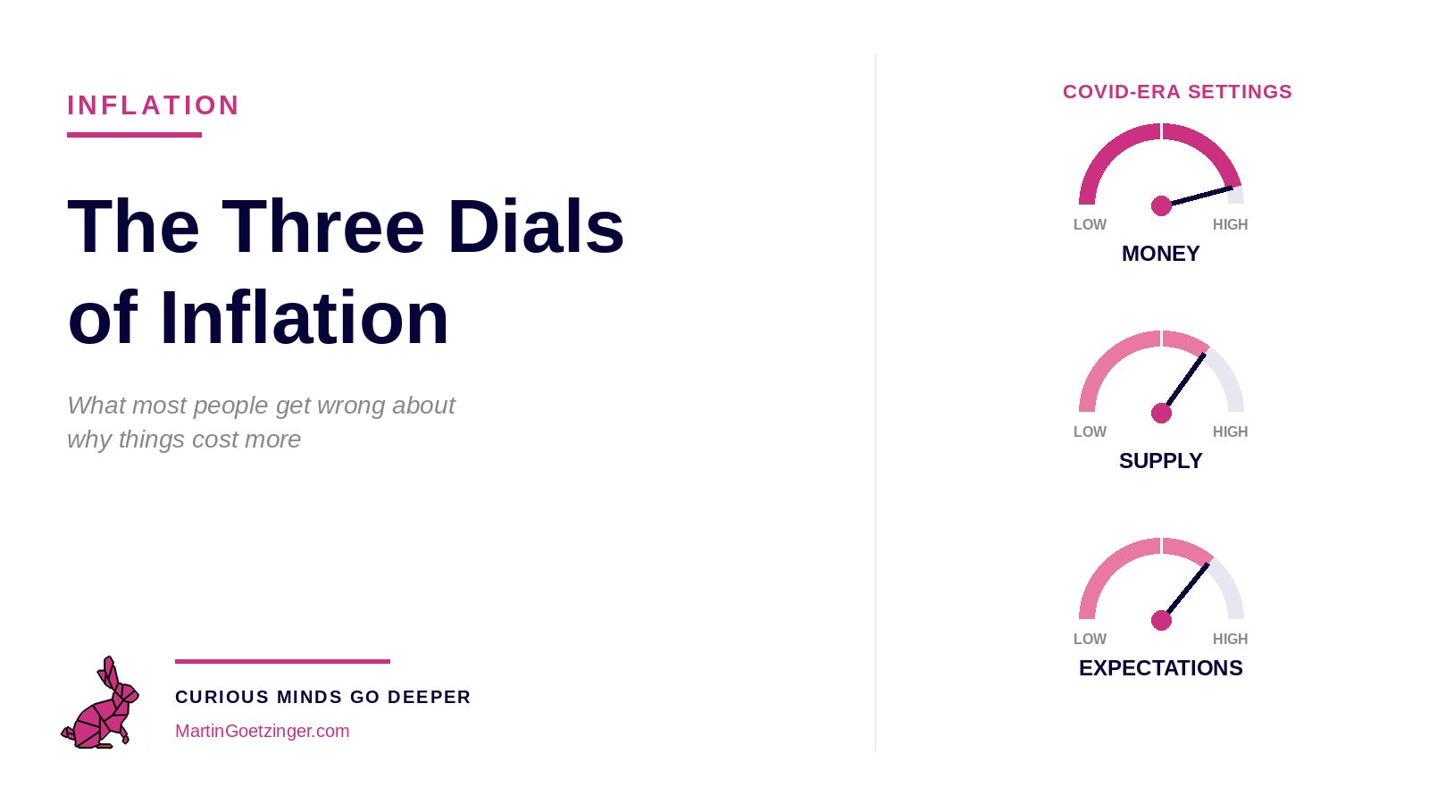 The Three Dials of Inflation (advanced)
