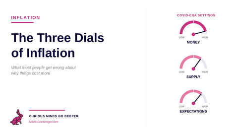 The Three Dials of Inflation (advanced)