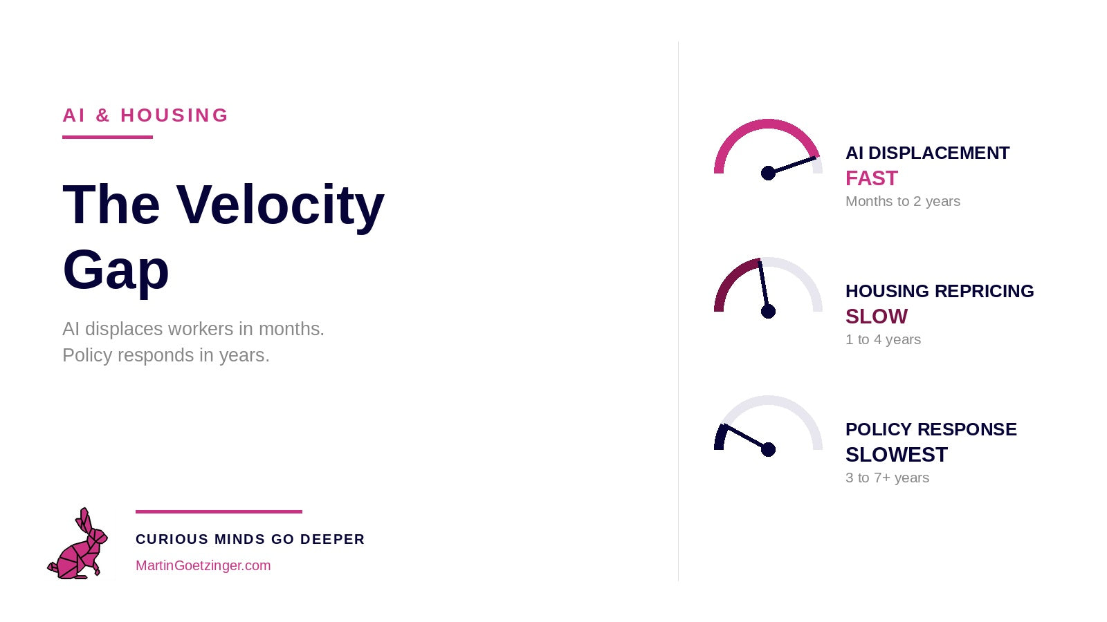 The Velocity Gap: Why AI Will Collapse Housing Before Washington Notices